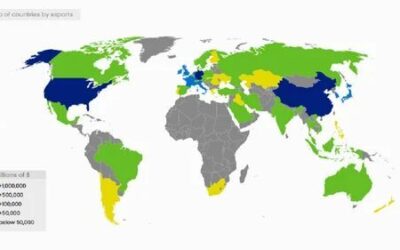 Third Country Export