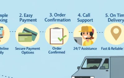 Step-by-Step Guide to Book Truck Cargo